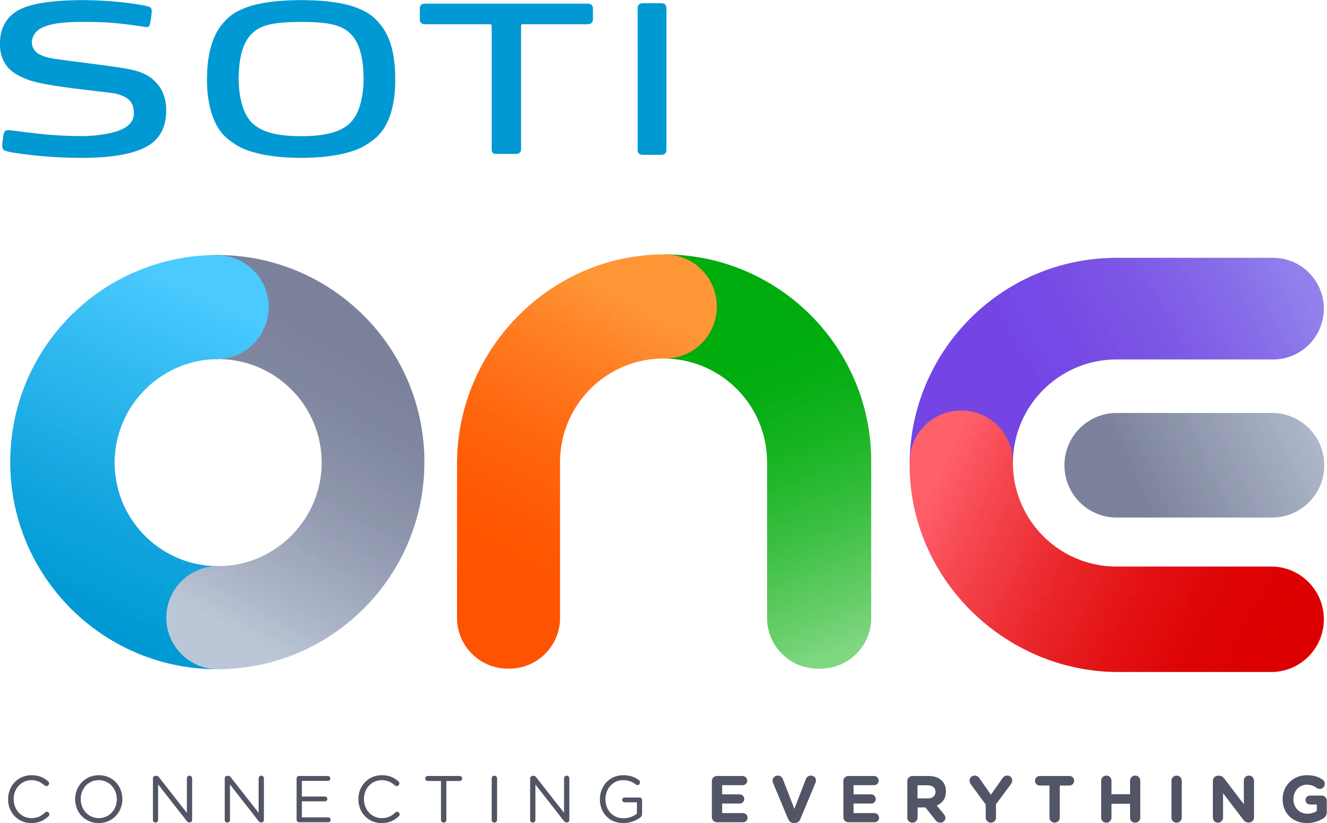 SOTI